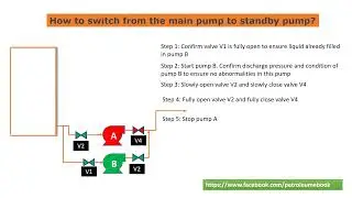 How to switch from the main pump to standby pump ?|Process Animation| 2022