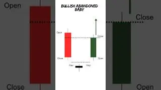 Bullish and Bearish Abandoned Baby Patterns | How to Use Bullish and Bearish Abandoned Baby