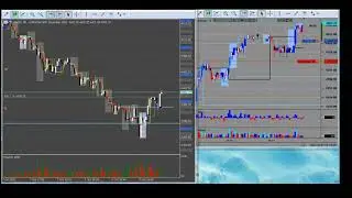 Разбор двух сделок на E-Mini S&P500 за 7 октября 2021 года.