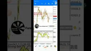 NAS100 scalping indicator Nas100 #Mobile strategies #NAS100 mt #scalping #indicator #correct entry
