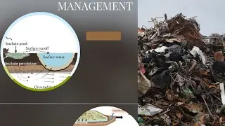 Leachate Formation (Waste Management)