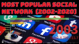 Most Popular social Media Platform (2002-2020) || Rise of Social Media || Data Is Beautiful