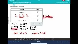 ALEKS: Naming unbranched alkenes and alkynes
