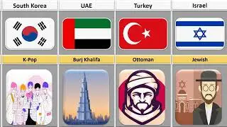 What Your Country Is Famous For ? Every Country Famous Things | Multi facts by shazil |