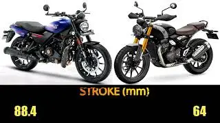 Harley-Davidson X440 T VS Triumph Scrambler 400 X specs, top speed, features #scrambler #x440