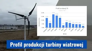Profil produkcji małej turbiny wiatrowej