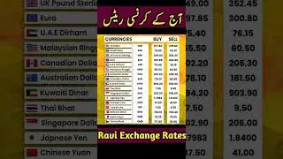 dollar rate today USD to PKR Riyal rate today #dollarrate #usdpkr #currencycalculator