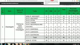 Result - OFB Trade Apprentice Recruitment 2020