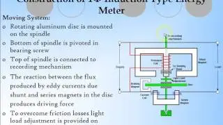Single Phase Energy Meter HD