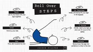 Joseph Pilates Infographics Card Deck | 40 Printable Cards For A Fun Home Practice