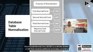 Define database table normalisation (LU3/LO9)