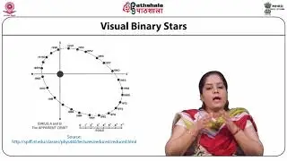 Masses of Stars