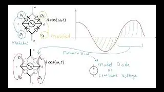 12 - 4.2.2 Diode Bridge Switching Modulator Explained