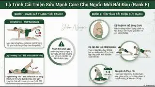 L&agrave;m thế n&agrave;o để cải thiện sức mạnh Core từ Rank F?