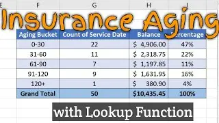 Extract Insurance Aging with Lookup Function