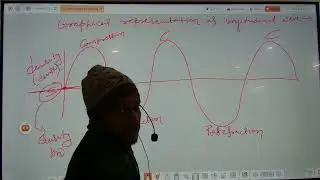 SOUND AND NAVIGATION