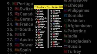 📰 Freedom of Press Ranking 2023 ||  World press freedom index | #shorts #short