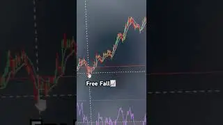 XAUUSD CHART ANALYSIS | GOLD FREE FALL CHART ANALYSIS |  #scalpingtradingstrategy  #trading