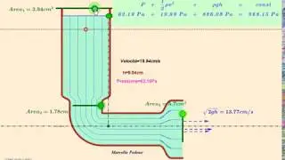 Equazione di Bernoulli con geogebra