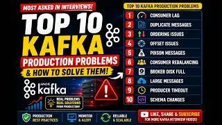 Top 10 Kafka Production Problems Every Java Developer Must Know | Kafka Interview
