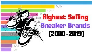 Highest Selling Sneaker Brands (2000-2019) - Bar Chart Race