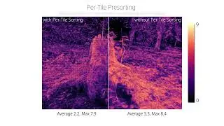 Per Tile Presorting - Stop the Pop