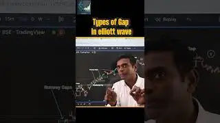 Types of Gap in Elliott wave theory | #elliottwave #trading #shorts