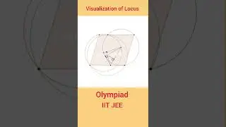 Visualization of Locus for IIT-JEE and Olympiad