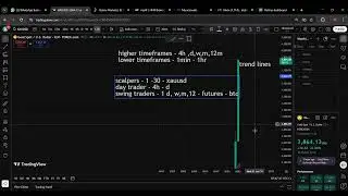 Forex Trading Made Simple &ndash; Trend lines