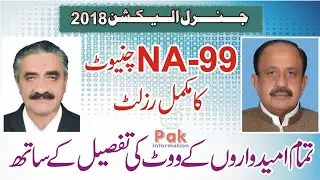 NA 99 Chiniot Complete Result with votes of all candidates PTI vs PMLN چنیوٹ قومی اسمبلی الیکشن رزلٹ