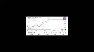 bharat forge #shorts jv stocks