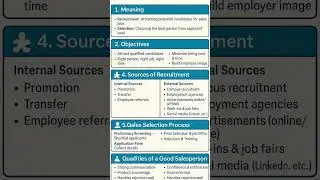 🎯 Recruitment + Selection in 60 Seconds!MBA | BBA | HRM | Sales Management