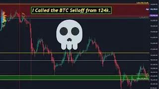 I Called the $124K Bitcoin Selloff &mdash; Bear Market Update 2026