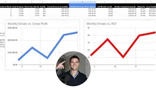 How many email campaigns should my brand send? (ROI Calculator)