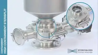 SteriSplit High containment split valve