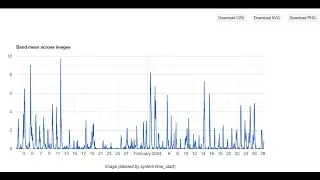From Data to Download: Time Series Rainfall Chart in GEE with CSV & Image Export