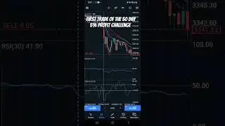 first trade of challenge dusted. #50dayschallenge #kpips #forex #hedging