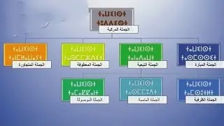 الجملة الظرفية - Tawinst Tamsutlt - ⵜⴰⵡⵉⵏⵙⵜ ⵜⴰⵎⵙⵓⵜⵍⵜ