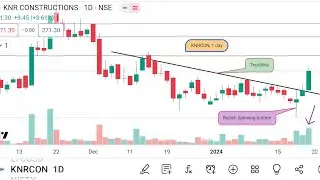 Bullish spinning bottom#stockmarket #candlestickpattern #chartpatterns #breakoutstocks