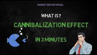 What is Cannibalization Effect in marketing? | IN 3 MINUTES | Definition | Applications