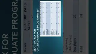 IIST TRIVANDRUM||#exam #education #btech #mtech #technology #kerala