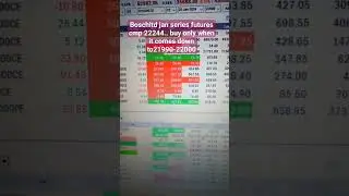 Boschltd buy future at 21990-22027 range