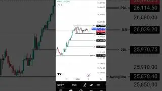 NIFTY - 50 SMALL RANGE PRICE ACTION STUCKED #shorts #ytshorts