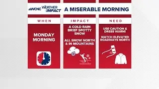 Weather Impact Alert: Snow across North Carolina mountains, wintry mix across foothills