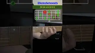 F# natural minor scale 4fr Aeolian Mode