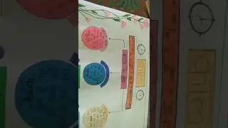 hindi creative chart .... topic kaaal #cardcreations #artist