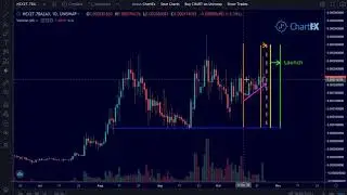 Axion Certik Audit and Launch Update Plus Bullish Hex2t and Hex ATH prices! Updated chart timeline!