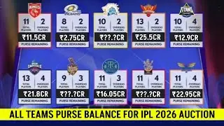 Purse Balance Of All 10 Teams For IPL 2026 Auction || IPL 2026 ALL Team Purse balance