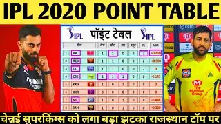 IPL 2020 Point Table : IPL 2020 Points Tables Today || IPL Latest Point Table  UAE