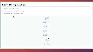 ECDSA Digital Signatures Explained: Step-by-Step Math with Small Numbers